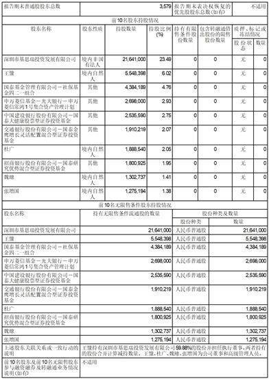 深圳市有方科技股份有限公司2023第三季度报告