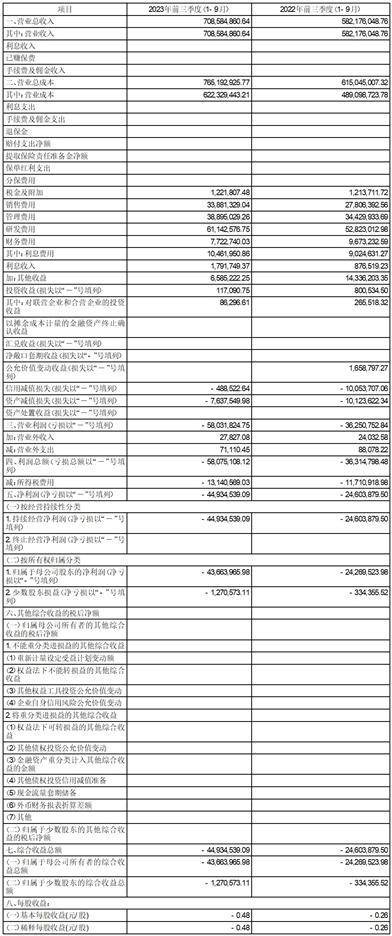 深圳市有方科技股份有限公司2023第三季度报告