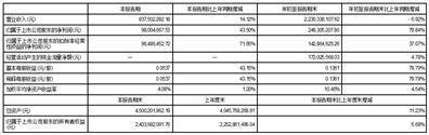 深圳市奋达科技股份有限公司2023第三季度报告