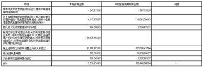 深圳市奋达科技股份有限公司2023第三季度报告