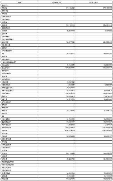 深圳市奋达科技股份有限公司2023第三季度报告