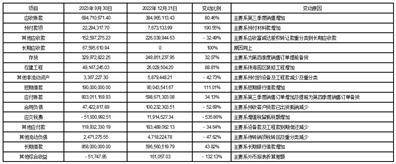 深圳市奋达科技股份有限公司2023第三季度报告