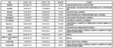 深圳市奋达科技股份有限公司2023第三季度报告