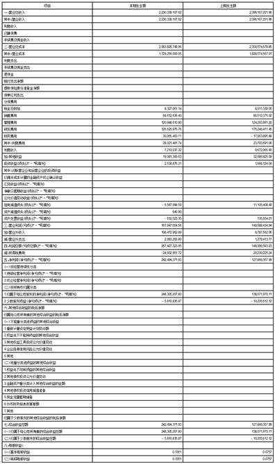 深圳市奋达科技股份有限公司2023第三季度报告