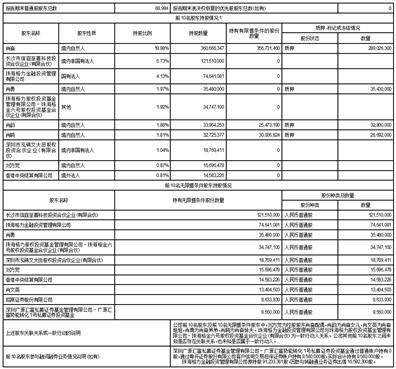 深圳市奋达科技股份有限公司2023第三季度报告