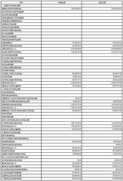 深圳市奋达科技股份有限公司2023第三季度报告