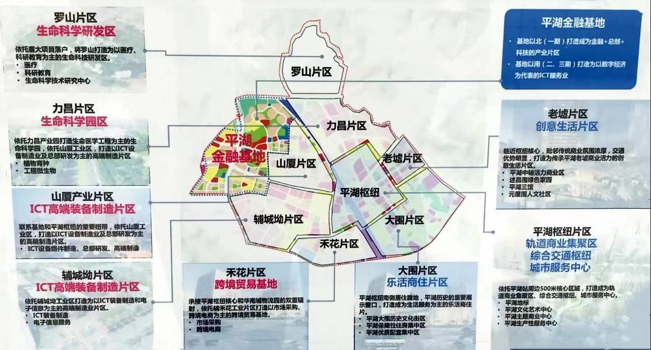 龙岗平湖辅城坳金融基地旧改，引入华为、深圳外国语等高端设施