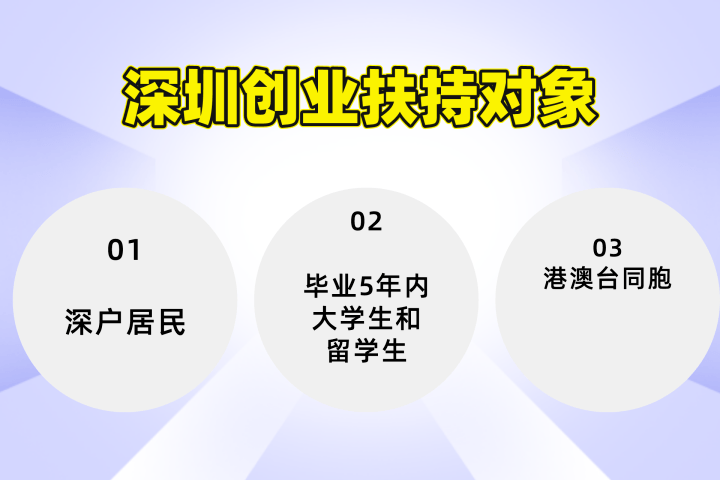 深圳创业扶持到账，在深圳创业快来申请！