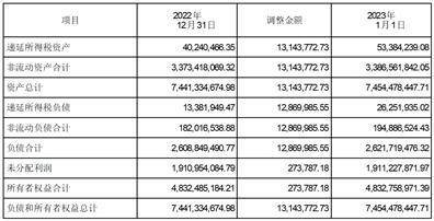 深圳市深粮控股股份有限公司 关于会计政策变更的公告