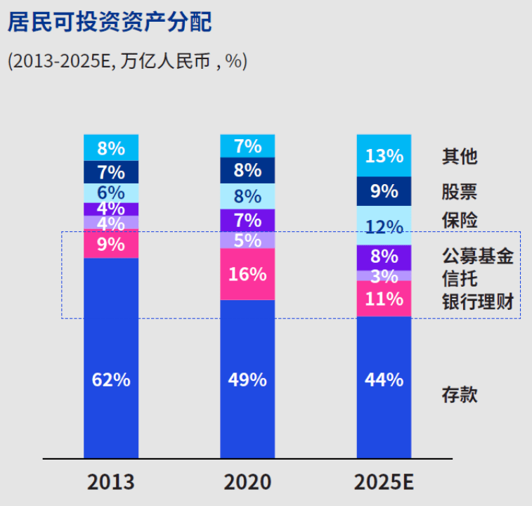 益民基金王明德：投研能力是核心，未来IT投入也要跟得上时代变化｜2023中国上市公司投资价值峰会&amp;中国投资基金峰会