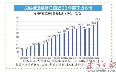 在龙城，读懂深圳20年