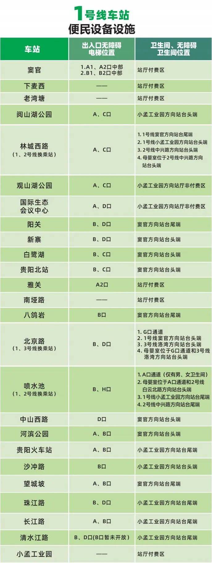 转需！贵阳地铁1、2、3号线便民设施位置图与首末班车时刻表