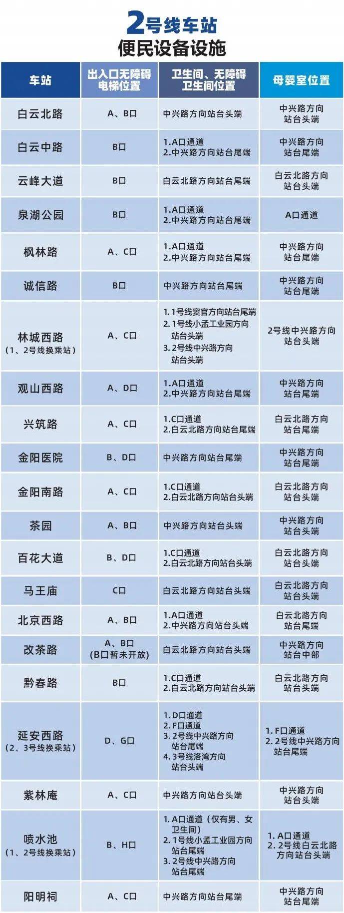 转需！贵阳地铁1、2、3号线便民设施位置图与首末班车时刻表