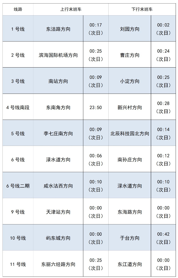 这三天，天津地铁延长运营时间！末班车时刻表来了！