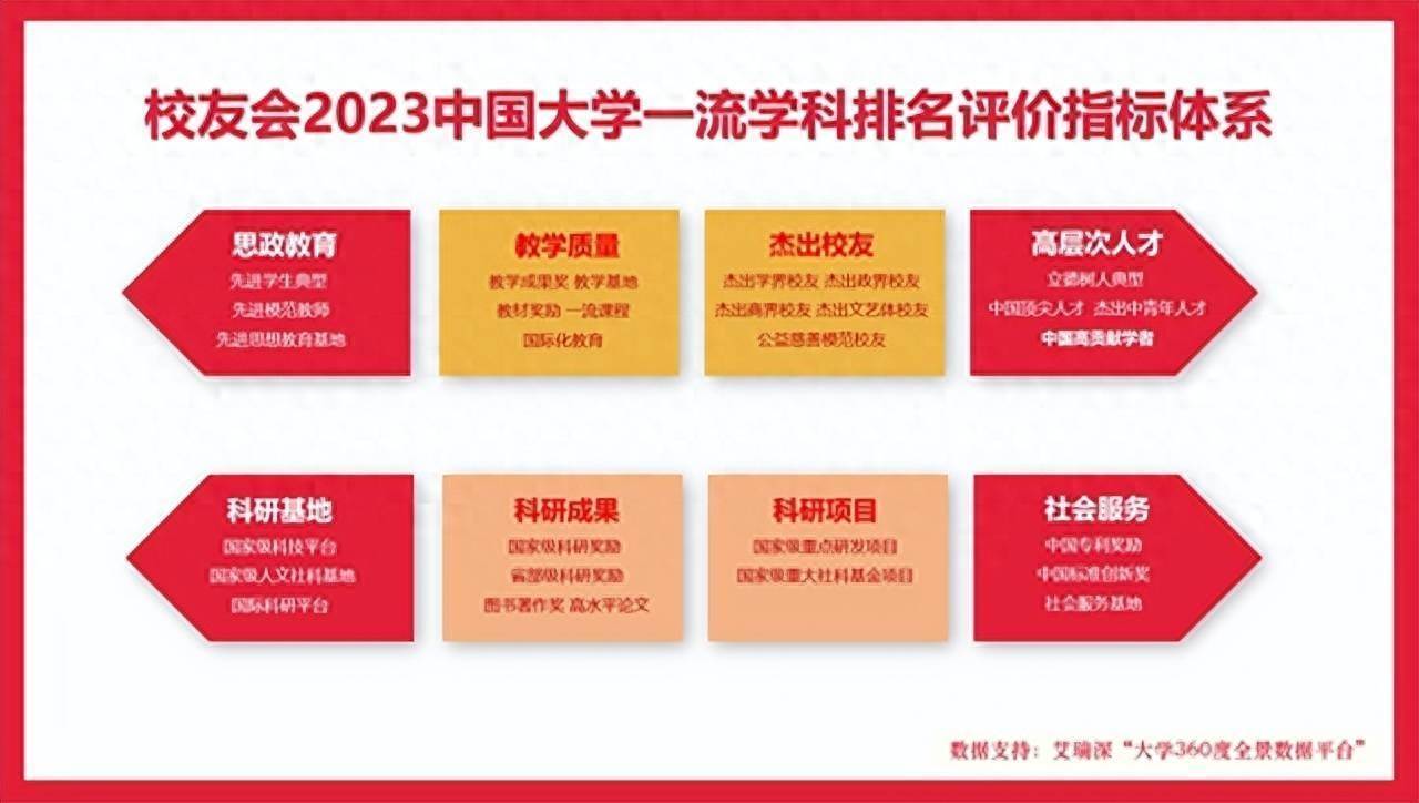 数学第257，2023广西民族师范学院最好学科排名，工商管理第331