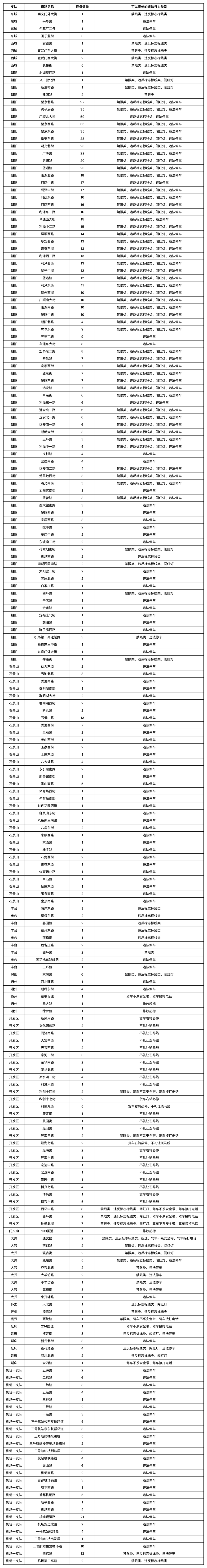 北京又新增1168个交通探头！分布在这些路段gt;gt;