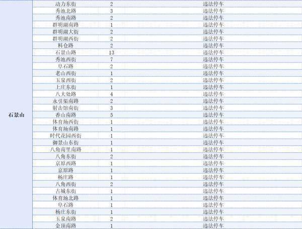 公示公告丨北京212处道路新增1168个电子警察