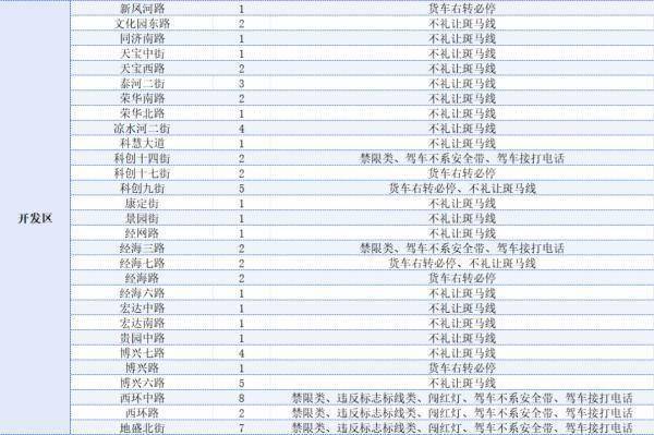 公示公告丨北京212处道路新增1168个电子警察