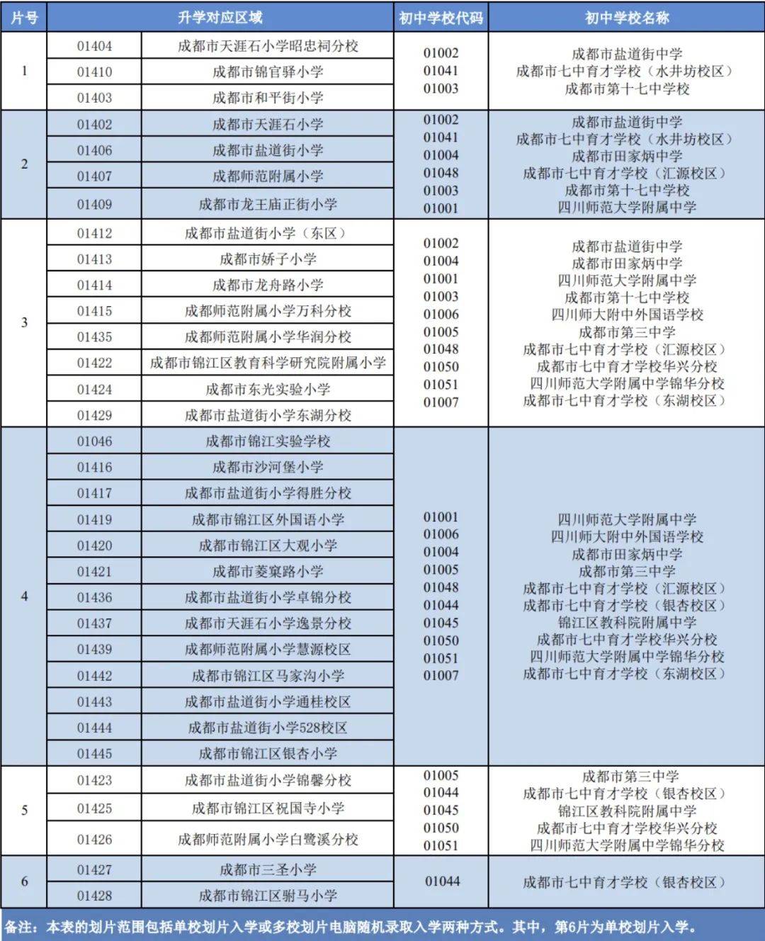 是时候重新认识一下七中育才了