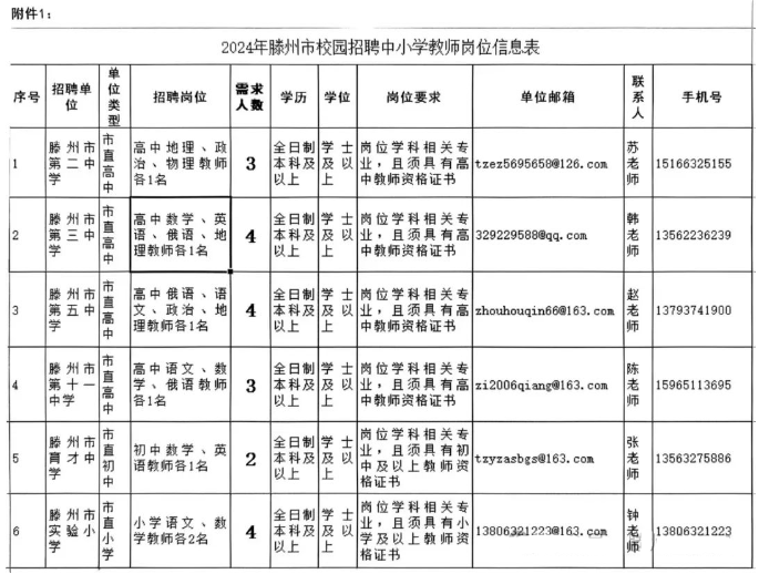 滕州：二中、三中、五中、十一中、育才、实验小学教师招聘20人，3月26日开始报名