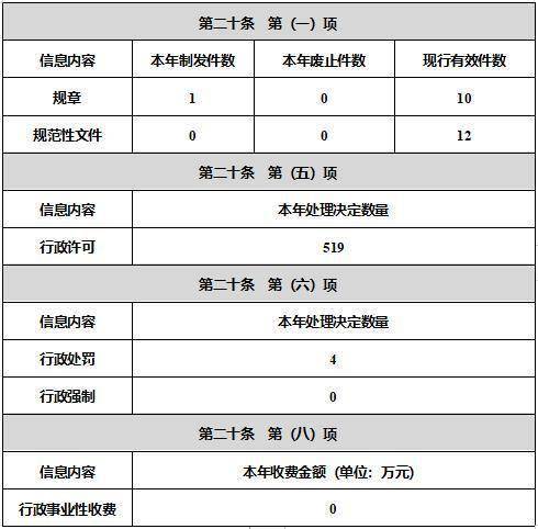 国家保密局2023年度政府信息公开工作报告