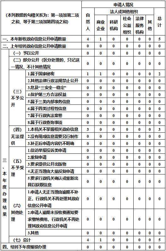 国家保密局2023年度政府信息公开工作报告