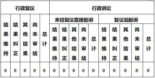 国家保密局2023年度政府信息公开工作报告