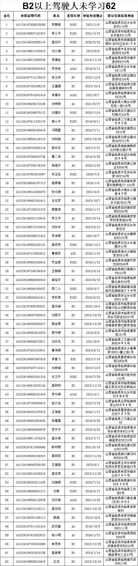 临县公安局交通警察大队公示