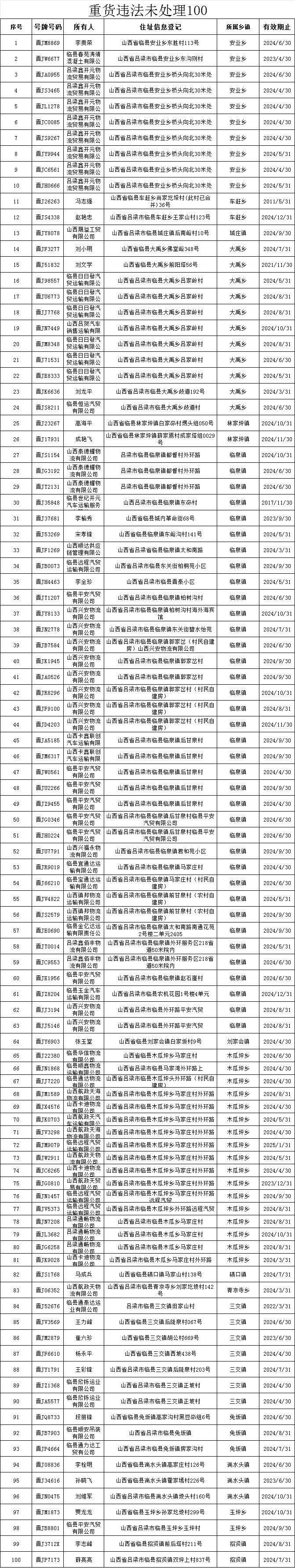 临县公安局交通警察大队公示