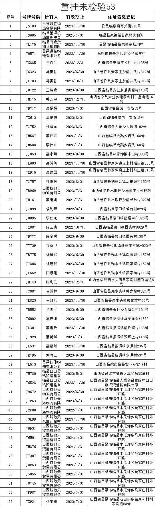 临县公安局交通警察大队公示