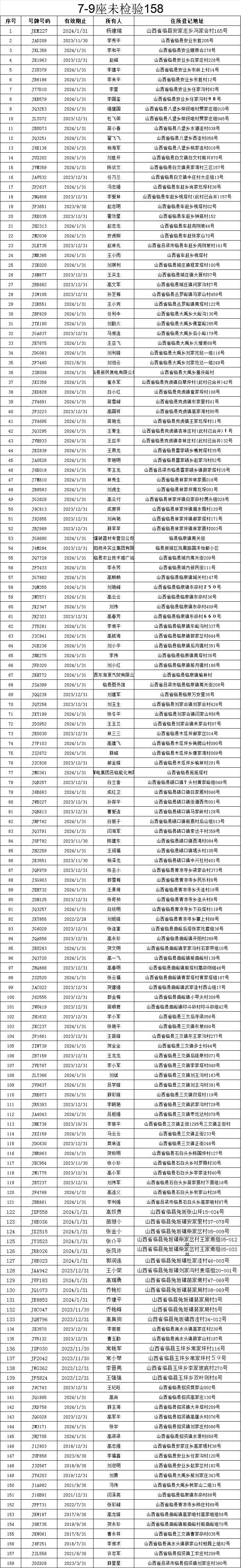 临县公安局交通警察大队公示