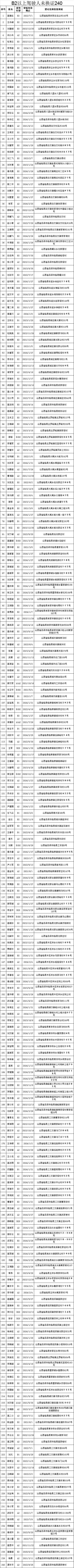 临县公安局交通警察大队公示