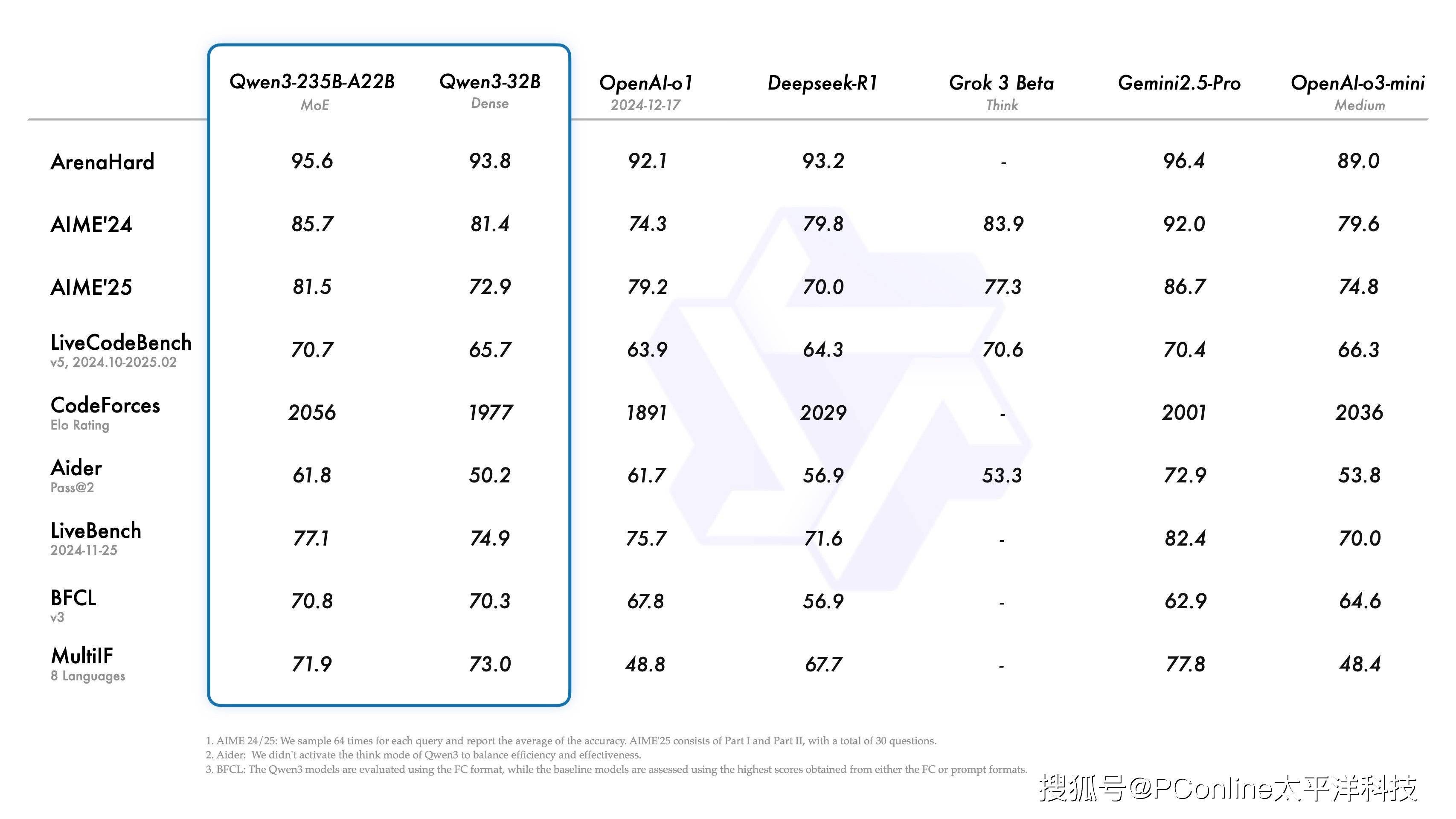 DeepSeek更新了！小米超越OpenAI，Qwen3登顶丨AI周报