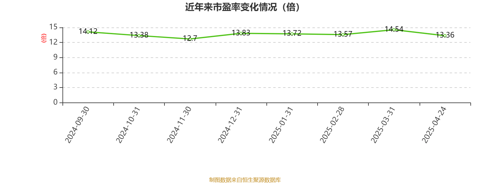 美的集团：2024年净利润385.39亿元 同比增长14.29% 拟每股派息3.5元