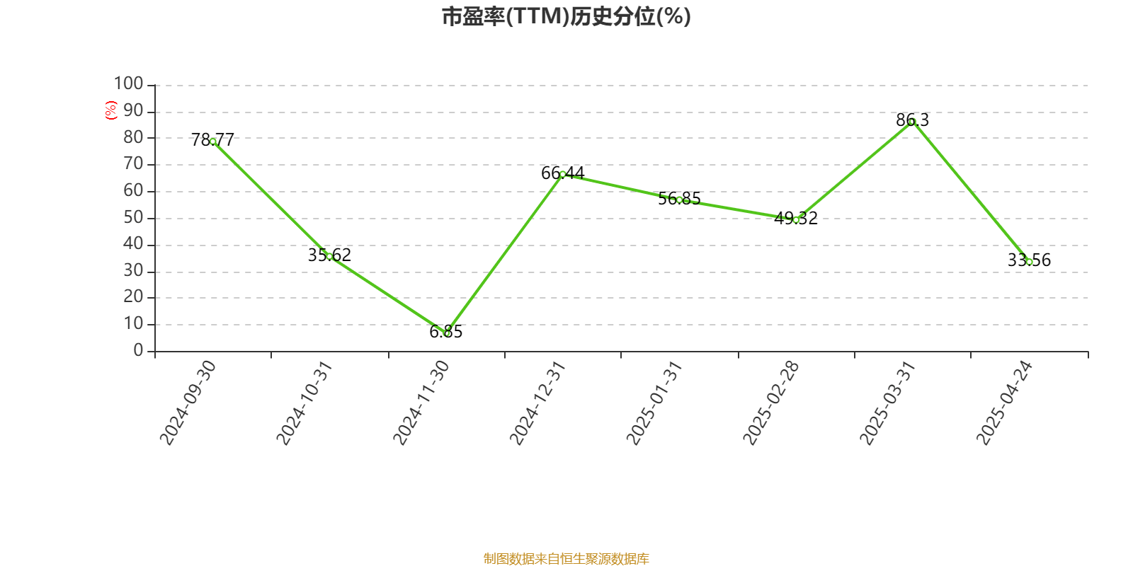 美的集团：2024年净利润385.39亿元 同比增长14.29% 拟每股派息3.5元