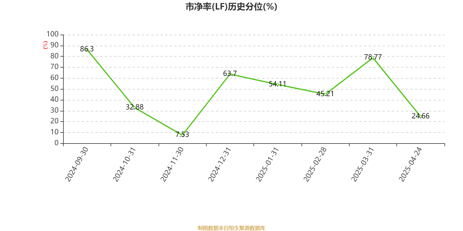 美的集团：2024年净利润385.39亿元 同比增长14.29% 拟每股派息3.5元