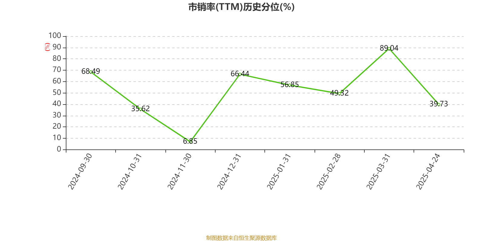 美的集团：2024年净利润385.39亿元 同比增长14.29% 拟每股派息3.5元