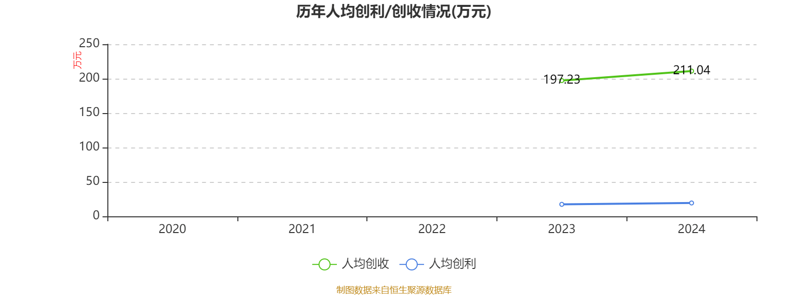 美的集团：2024年净利润385.39亿元 同比增长14.29% 拟每股派息3.5元