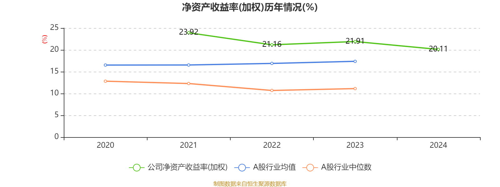 美的集团：2024年净利润385.39亿元 同比增长14.29% 拟每股派息3.5元