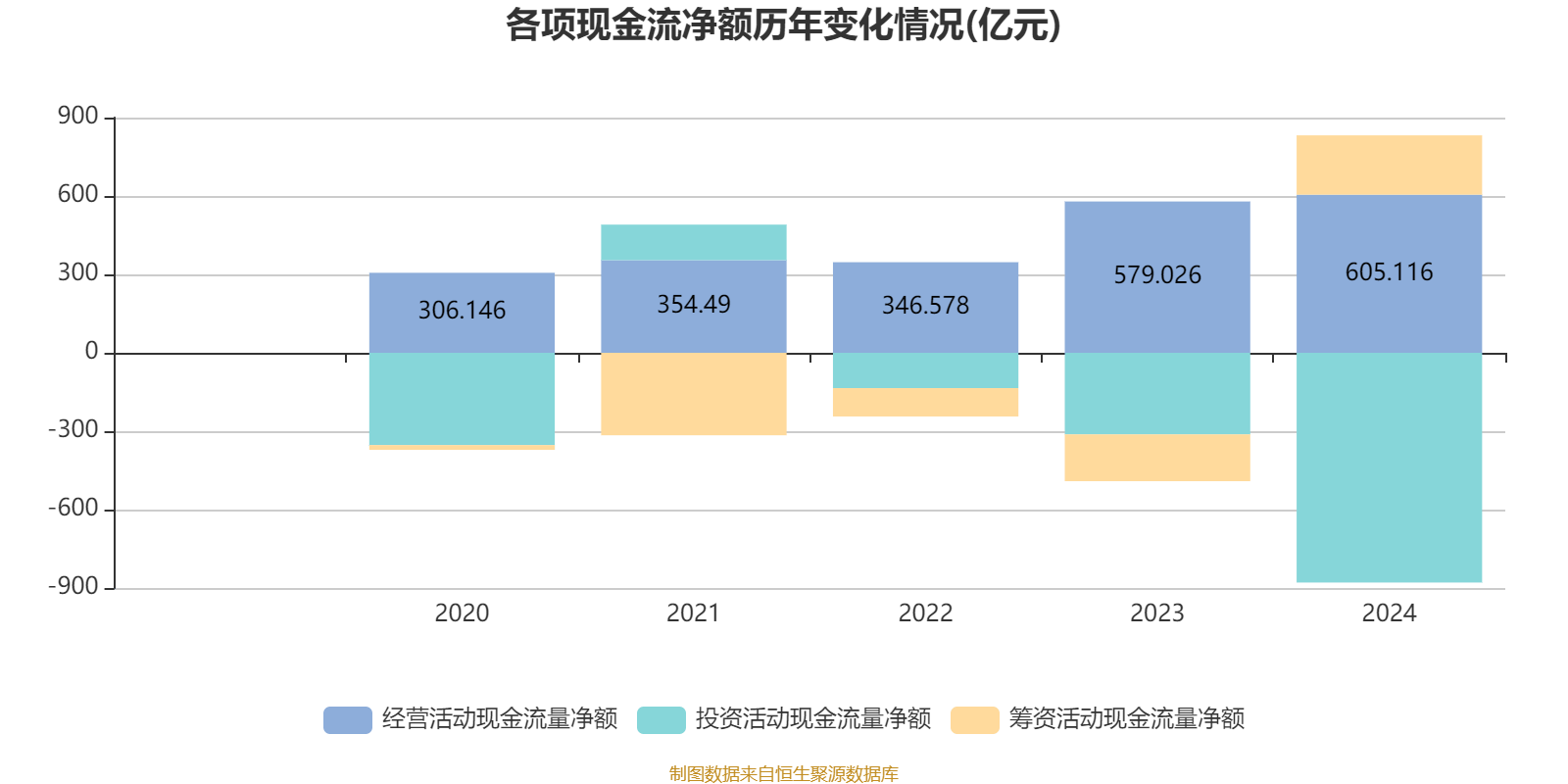 美的集团：2024年净利润385.39亿元 同比增长14.29% 拟每股派息3.5元