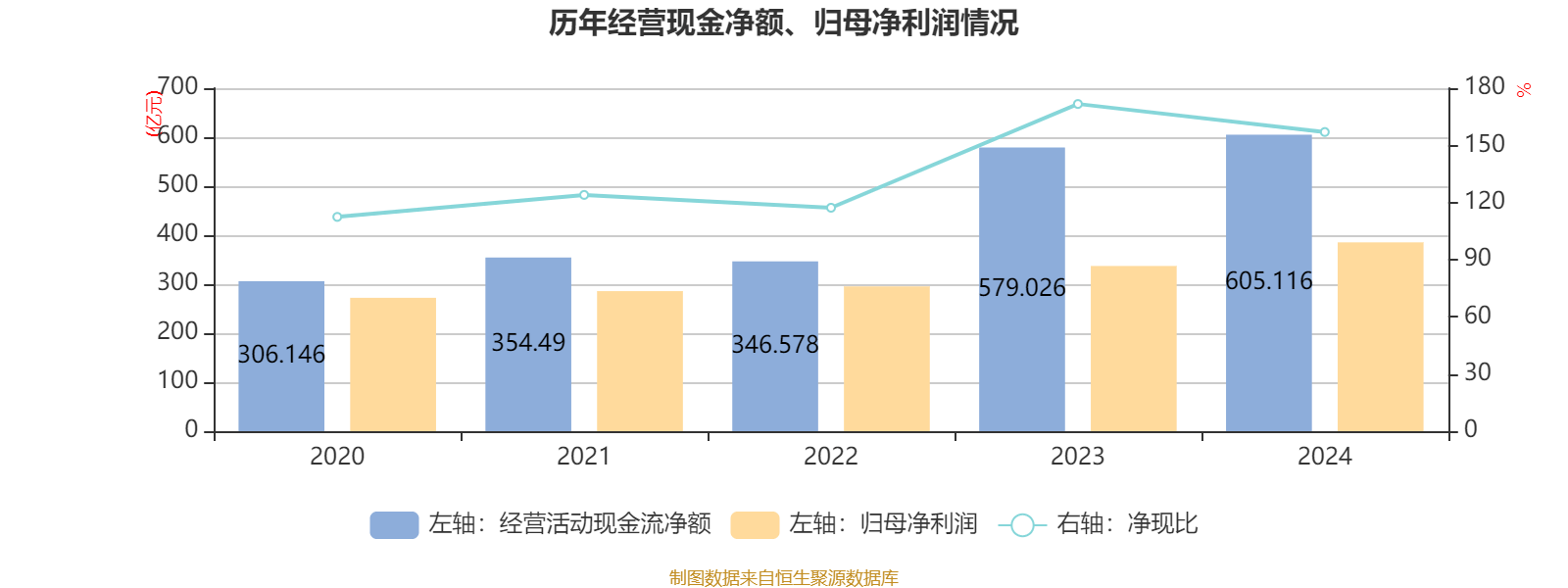 美的集团：2024年净利润385.39亿元 同比增长14.29% 拟每股派息3.5元