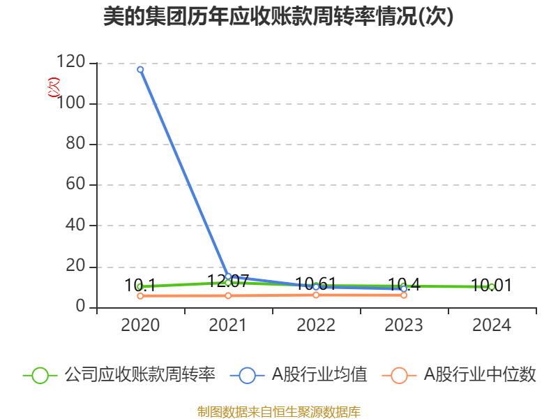 美的集团：2024年净利润385.39亿元 同比增长14.29% 拟每股派息3.5元