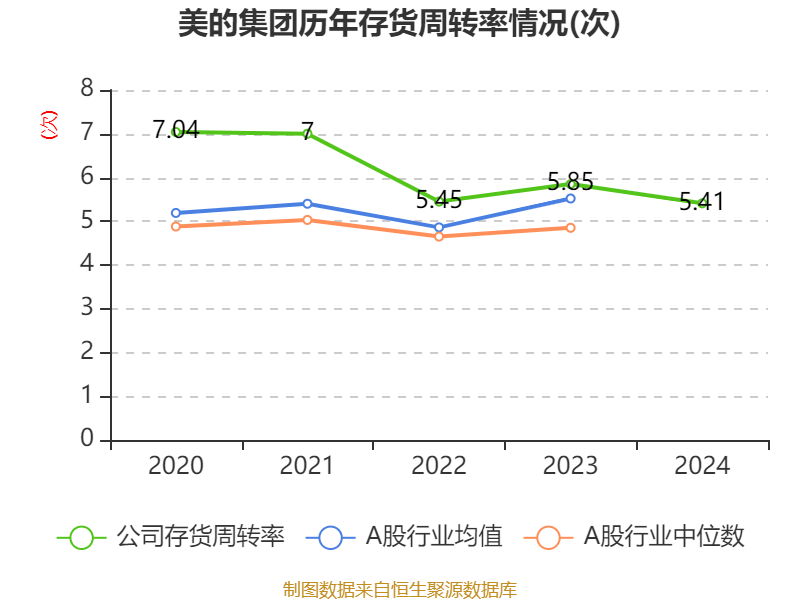 美的集团：2024年净利润385.39亿元 同比增长14.29% 拟每股派息3.5元