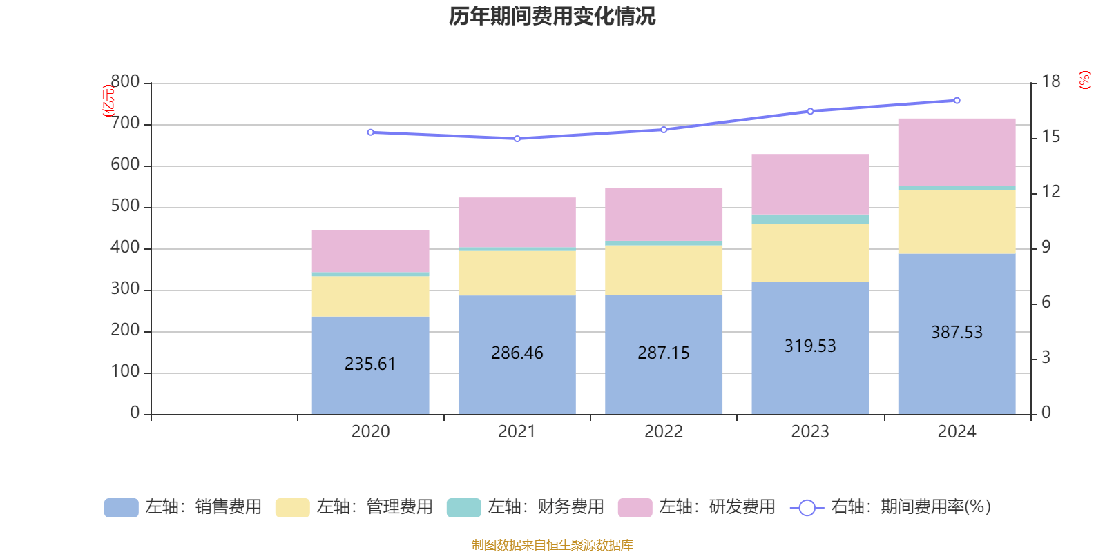 美的集团：2024年净利润385.39亿元 同比增长14.29% 拟每股派息3.5元