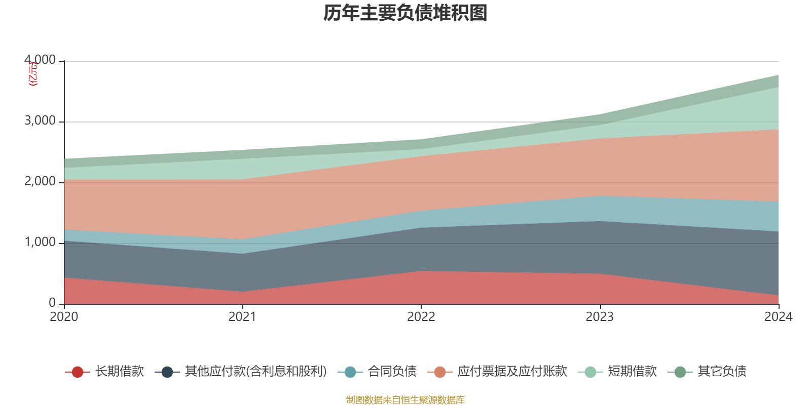 美的集团：2024年净利润385.39亿元 同比增长14.29% 拟每股派息3.5元
