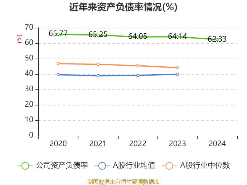 美的集团：2024年净利润385.39亿元 同比增长14.29% 拟每股派息3.5元