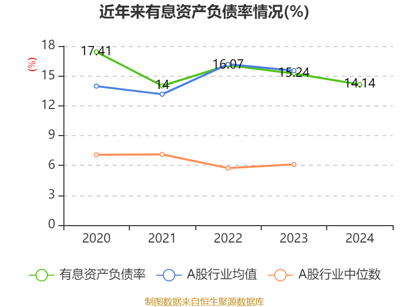 美的集团：2024年净利润385.39亿元 同比增长14.29% 拟每股派息3.5元