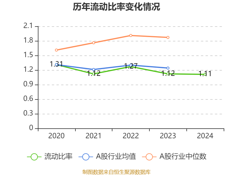 美的集团：2024年净利润385.39亿元 同比增长14.29% 拟每股派息3.5元