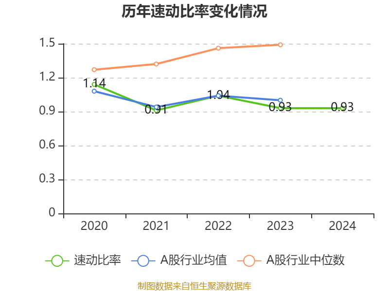 美的集团：2024年净利润385.39亿元 同比增长14.29% 拟每股派息3.5元