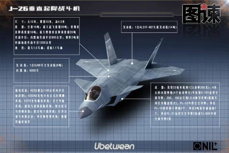 全网热议！中国歼-20C垂直起降战机首飞了？